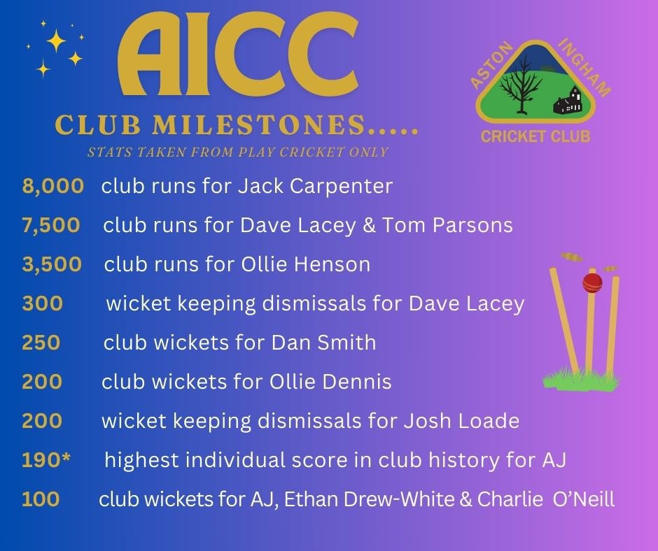 Just a few member milestones from this season……⬇️
