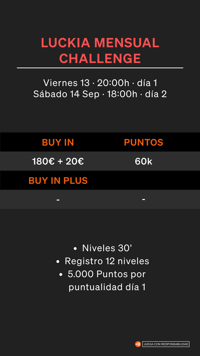 CasinoBilbao's tweet photo. Espectaculares registros el día 1, en el mensual de Casino Bilbao.
Ayer alcanzamos las 100 entradas. Tenemos para hoy,día dos,53 jugadores clasificados y 17 asientos libres para el que se quiera unir a la fiesta.
Dia 2, niveles 1k-1,5k con 40 ciegas de media.
¡TE LO VAS A PERDER! https://t.co/j9WMEhmHx3
