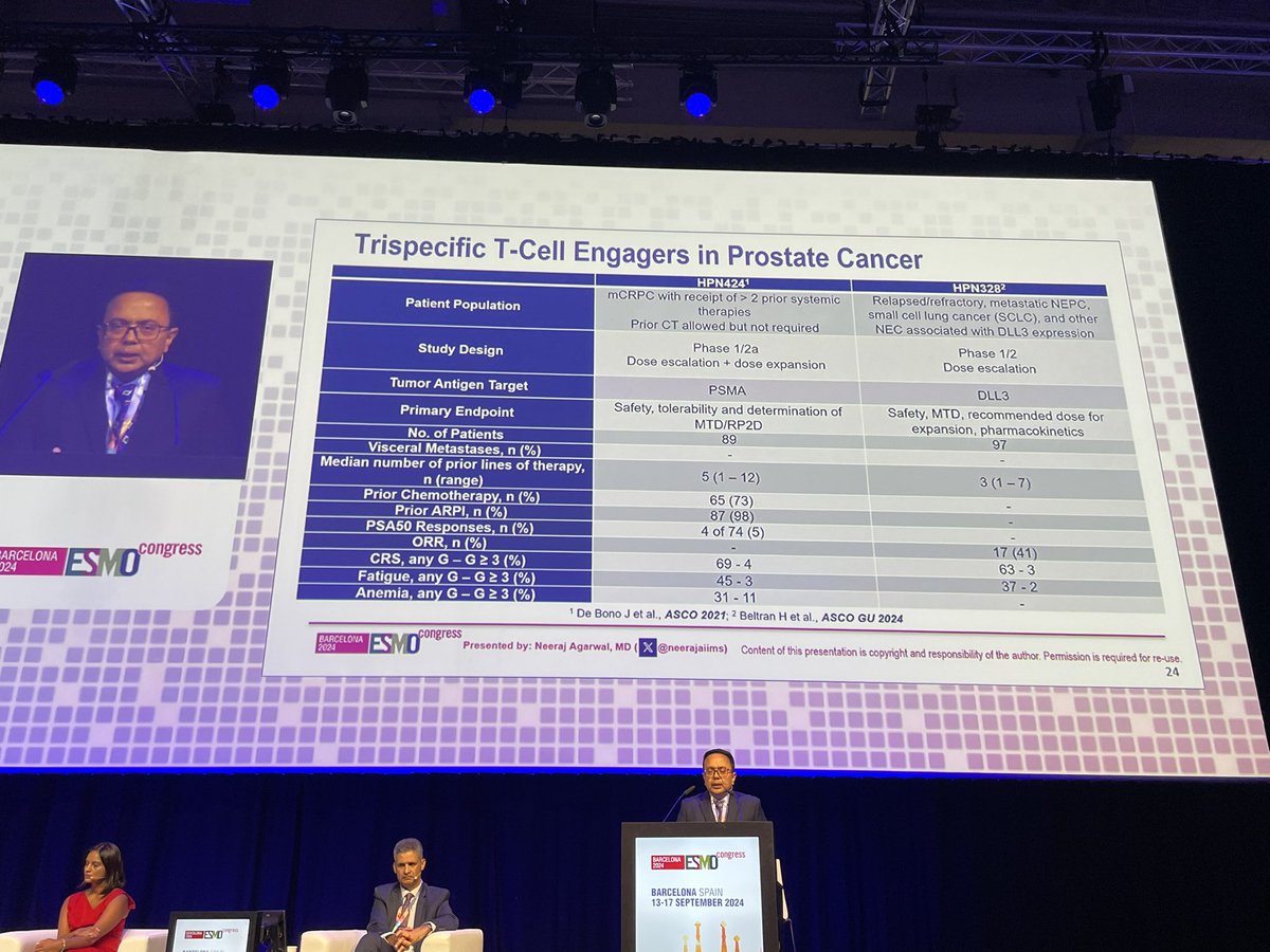 Sumanta K. Pal, MD, FASCO (@montypal) on Twitter photo Terrific overview of BiTEs in #prostatecancer at #ESMO24 by <a href="/neerajaiims/">Neeraj Agarwal, MD, FASCO</a> <a href="/huntsmancancer/">Huntsman Cancer Institute</a>. #PSMA, #STEAP1, #DLL3 & other targets being exploited with varying levels of success. BEAUTIFUL comprehensive tables included in his talk that give immediate perspective of the status of Terrific overview of BiTEs in #prostatecancer at #ESMO24 by <a href="/neerajaiims/">Neeraj Agarwal, MD, FASCO</a> <a href="/huntsmancancer/">Huntsman Cancer Institute</a>. #PSMA, #STEAP1, #DLL3 & other targets being exploited with varying levels of success. BEAUTIFUL comprehensive tables included in his talk that give immediate perspective of the status of