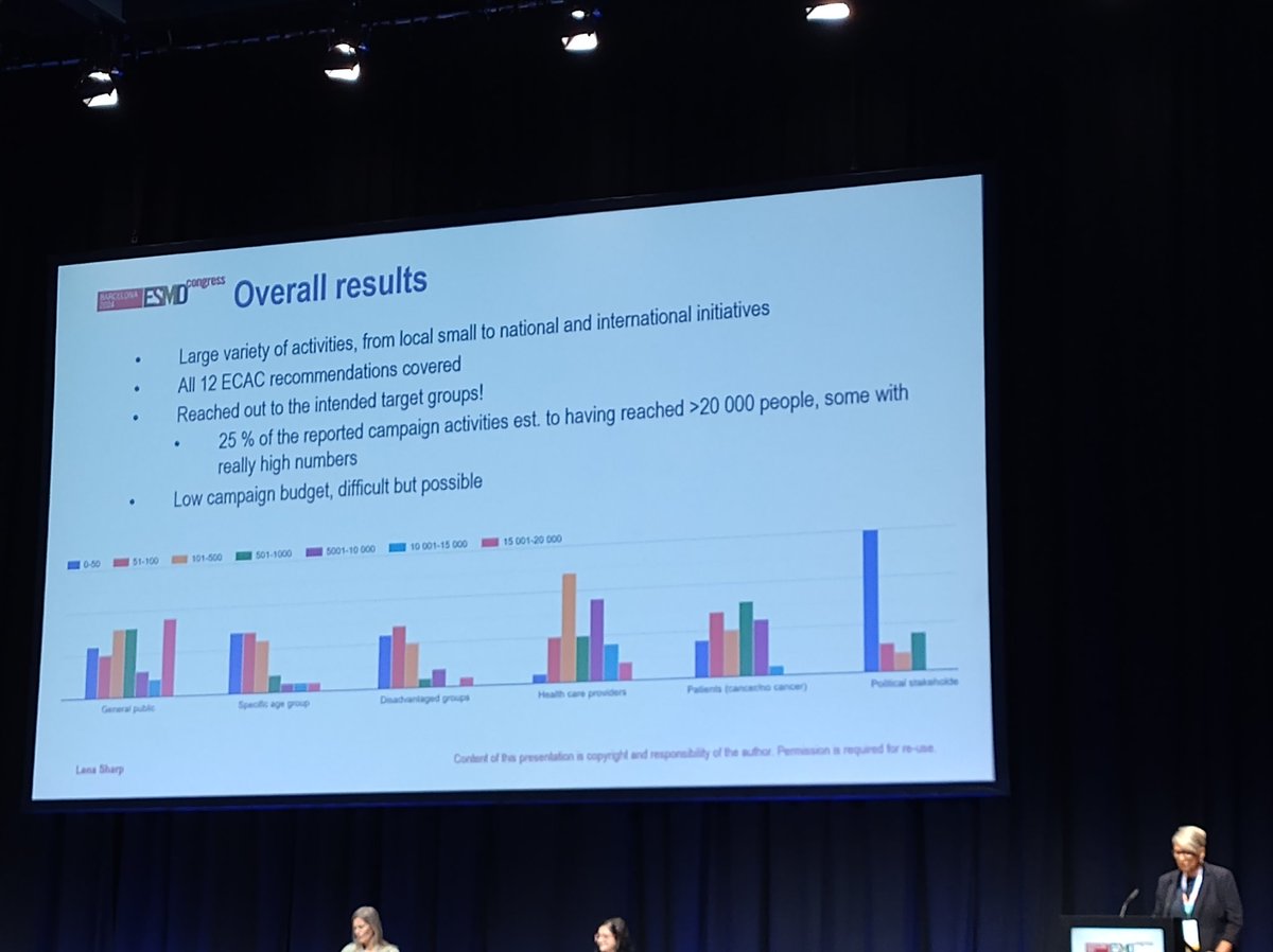 vale_84b's tweet photo. @sharp_lena on the #PrEvCan campaign ➡️ the cancer prevention shield🛡️ at #ESMO24 #EONS17 @cancernurseEU @AIIAO_IT https://t.co/oqwPCxudVS
