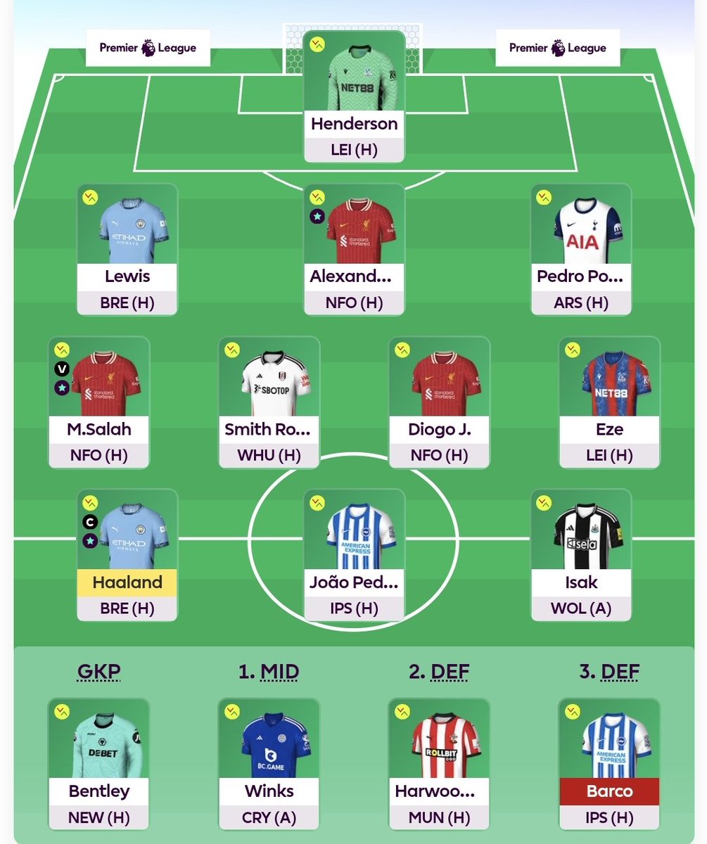 ProfessorFpl's tweet image. #FPL #GW4 Team 
☆ Saka &amp;amp; Muniz ➡️ Salah &amp;amp; Pedro (-4)
☆ Rank: 2.2m🌎
☆ TV: 100.7m 💰

Good luck all 👊💚