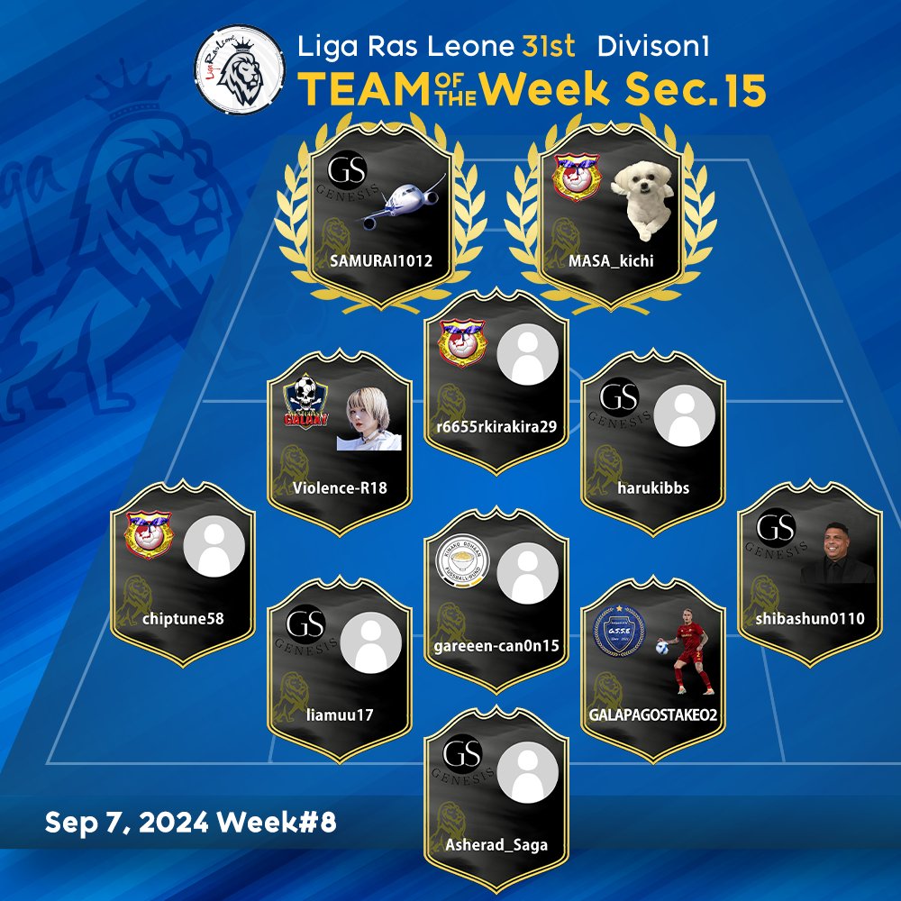 Liga Ras Leone 31st Team of the Week 08

SEED JAPAN Plusから3名が選出

Golazo Mon/<a href="/SpurscityMon/">mon</a>

Golazo chip/<a href="/fifa70808097/">chip</a>

Golazo まさきち/<a href="/Dq10Masamasa820/">SNOOPY_jp</a>

Congratulations

#EAFC24 #FC24 #CLUBS #プロクラブ #eSports #eスポーツ #SEEDJAPAN #シードジャパン