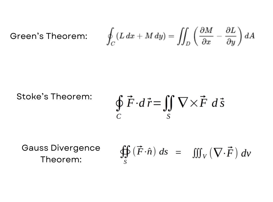 PhysInHistory's tweet image. Green’s theorem, Stoke’s theorem, and Gauss Divergence theorem ✍️