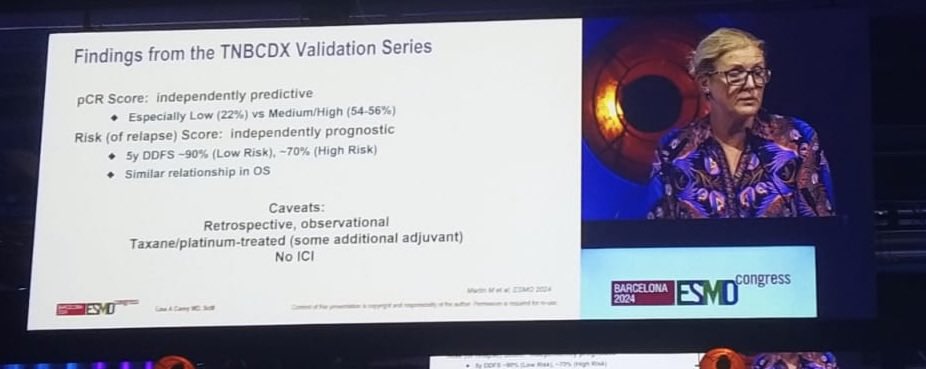 RevealGenomics's tweet photo. @DrLisaCarey highlights #TNBCDX and mentions #HER2DX: We're revolutionizing #precisiononcology in #breastcancer with these cutting-edge tools! Exciting advancements are here, benefiting patients and shaping the future. 🚀 #ESMO24 #ESMO2024 https://t.co/KA4mI7p8jh