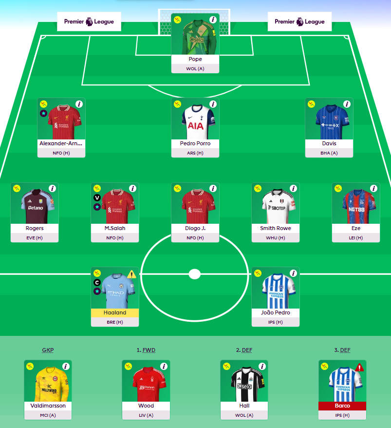 #БеднаТиЕФантазията      
Gameweek 4        

Transfers: Saka, Isak, Garnacho -> Salah, J. Pedro, Eze (-4)  

Captain: Haaland

Overall points - 241
Overall rank - 270,693