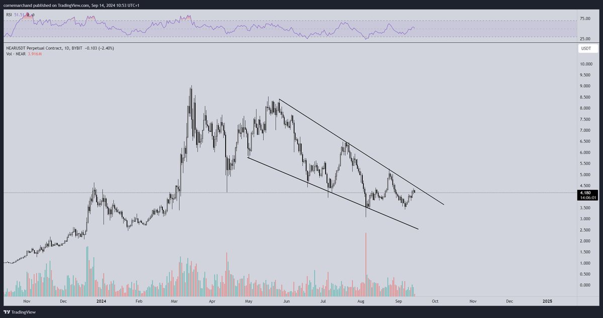 Corné Marchand tweet media