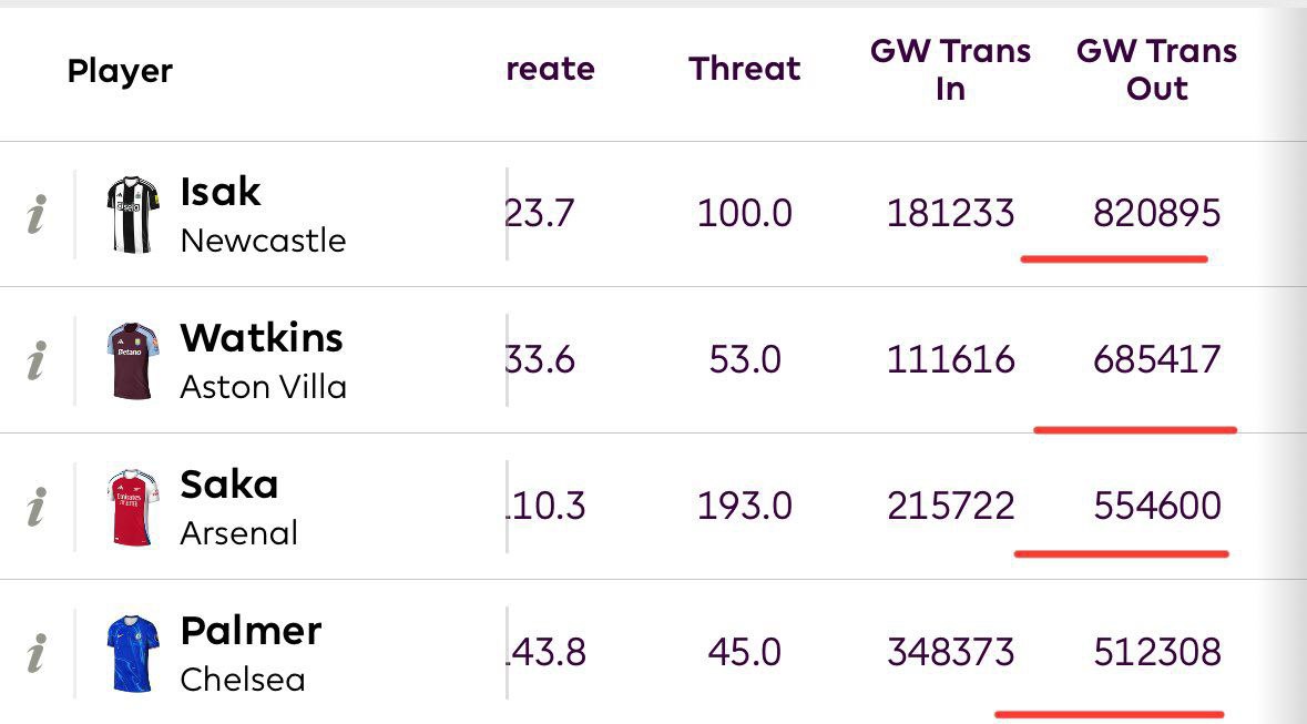 تسريب لأكثر لاعيبة هتجيب نقط الجولة دي