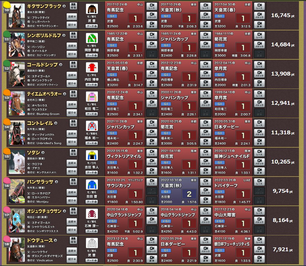 あなたの夢は？】 未来に語り継ぎたい名馬18頭による「夢のスペシャル