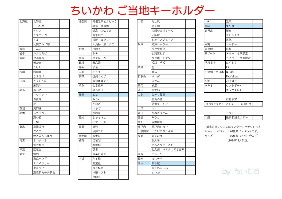 ちいかわご当地キーホルダーリスト〗(保存版) どれを持っているのか