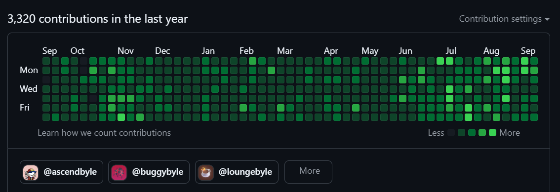 imagine losing the streak now

github.com/lefrost btw