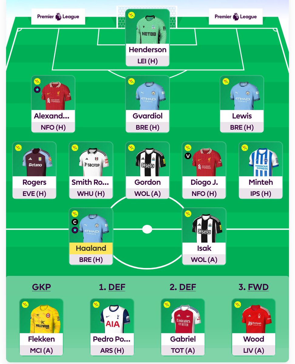 GW4 rolling. 

Been struggling to watch any sport because of my health but hopefully I can watch a bit this weekend and see this team do points