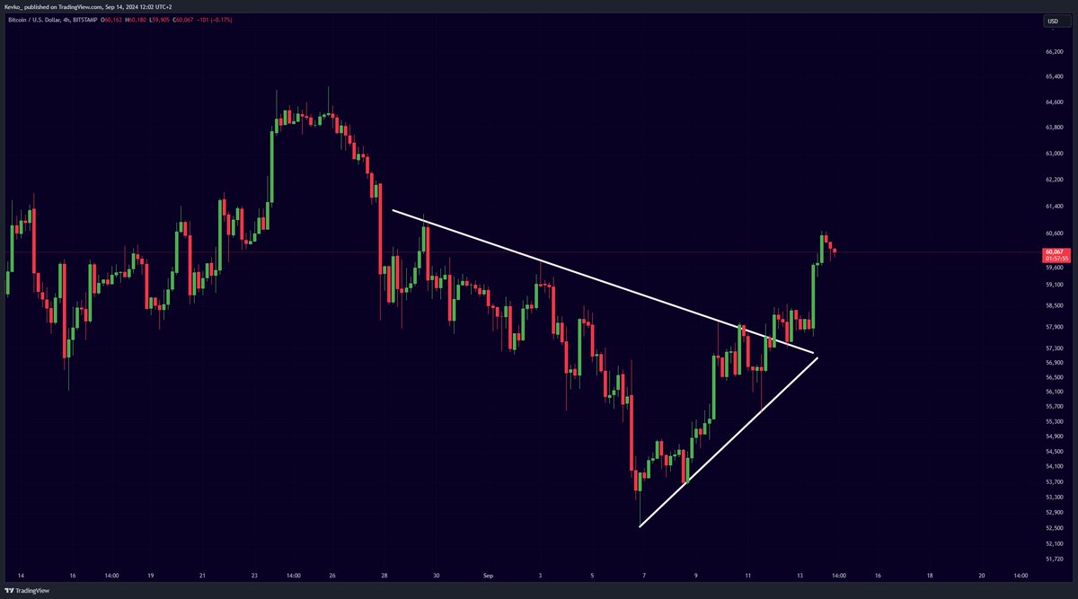 misterrcrypto's tweet image. Perfect #Bitcoin breakout!