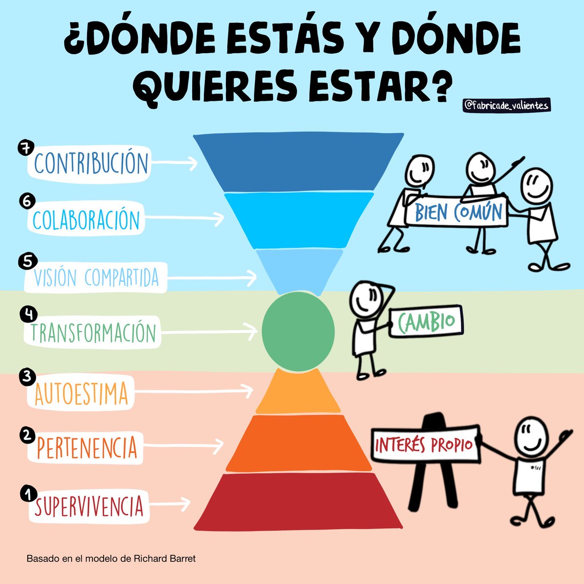 FdValientes's tweet photo. Cada sonrisa, cada palabra amable, cada acto de generosidad.

El bien que pones en el mundo continúa para siempre. https://t.co/4RVq2KWl2M