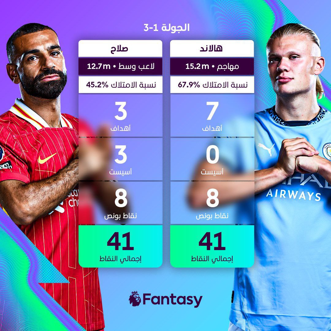 مَن سيستمر في التألق؟ 🤩