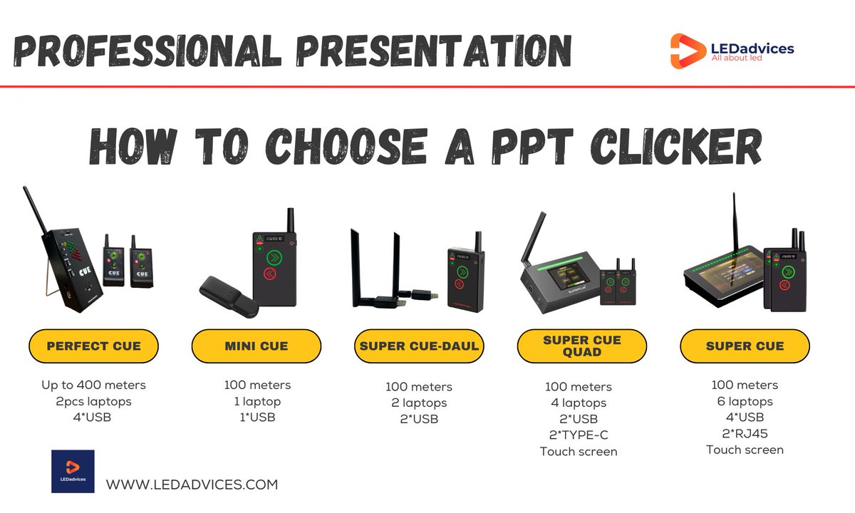 HughMak's tweet photo. Ensure flawless presentations at your next LED screen rental event, conference, or corporate gathering with our CUE Series clickers. Whether youβre managing multiple screens or operating from a distance, we have the perfect solution to suit your needs.
#CUESeries #WirelessClicker https://t.co/SCbcUZqG0o