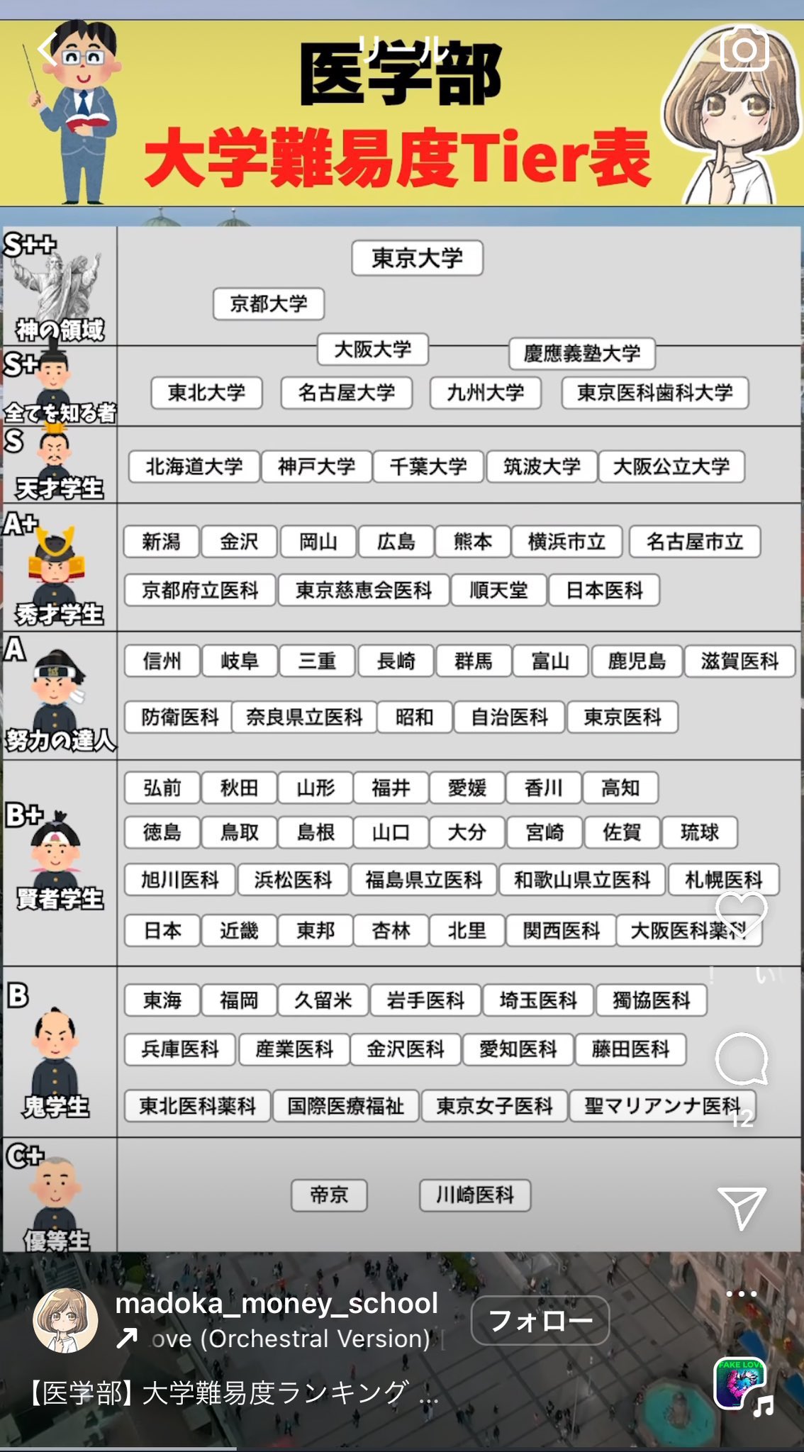 浜松医科大学医学部学士編入試験 6年分 面接資料つき - メルカリ