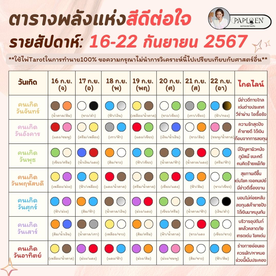 Paploen Tarot tweet media