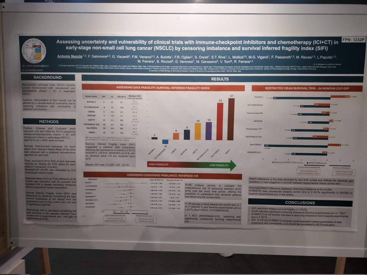 Roberto Ferrara (@robertoferrara_) on Twitter photo Exploring vulnerability of neoadjuvant/perioperative chemo-ICI in early stage NSCLC.
Relative high survival fragility index in 3 trials, censoring imbalance trend in 5 trials. Poster 1232P <a href="/AntonioNuccio01/">Antonio Nuccio</a>
<a href="/FabioSalomone22/">Fabio Salomone</a> <a href="/giusvisc/">giuseppe viscardi</a> <a href="/MyUniSR/">Università Vita-Salute San Raffaele</a> #ESMO2024 Exploring vulnerability of neoadjuvant/perioperative chemo-ICI in early stage NSCLC.
Relative high survival fragility index in 3 trials, censoring imbalance trend in 5 trials. Poster 1232P <a href="/AntonioNuccio01/">Antonio Nuccio</a>
<a href="/FabioSalomone22/">Fabio Salomone</a> <a href="/giusvisc/">giuseppe viscardi</a> <a href="/MyUniSR/">Università Vita-Salute San Raffaele</a> #ESMO2024