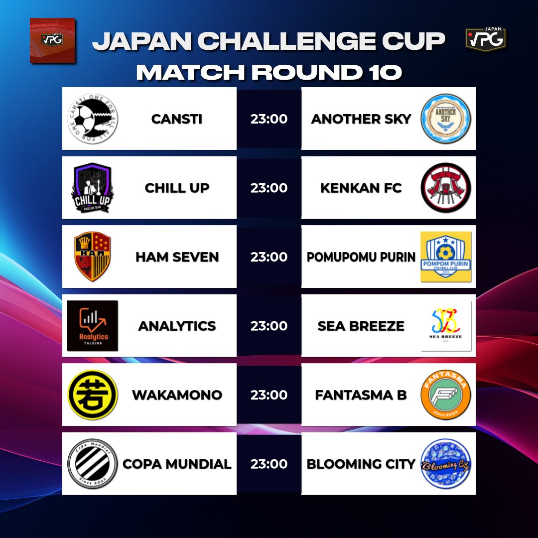 VPGJapan's tweet photo. 🏆チャレンジカップ🏆
本日最終日⚽️ https://t.co/grkVrAZPsI