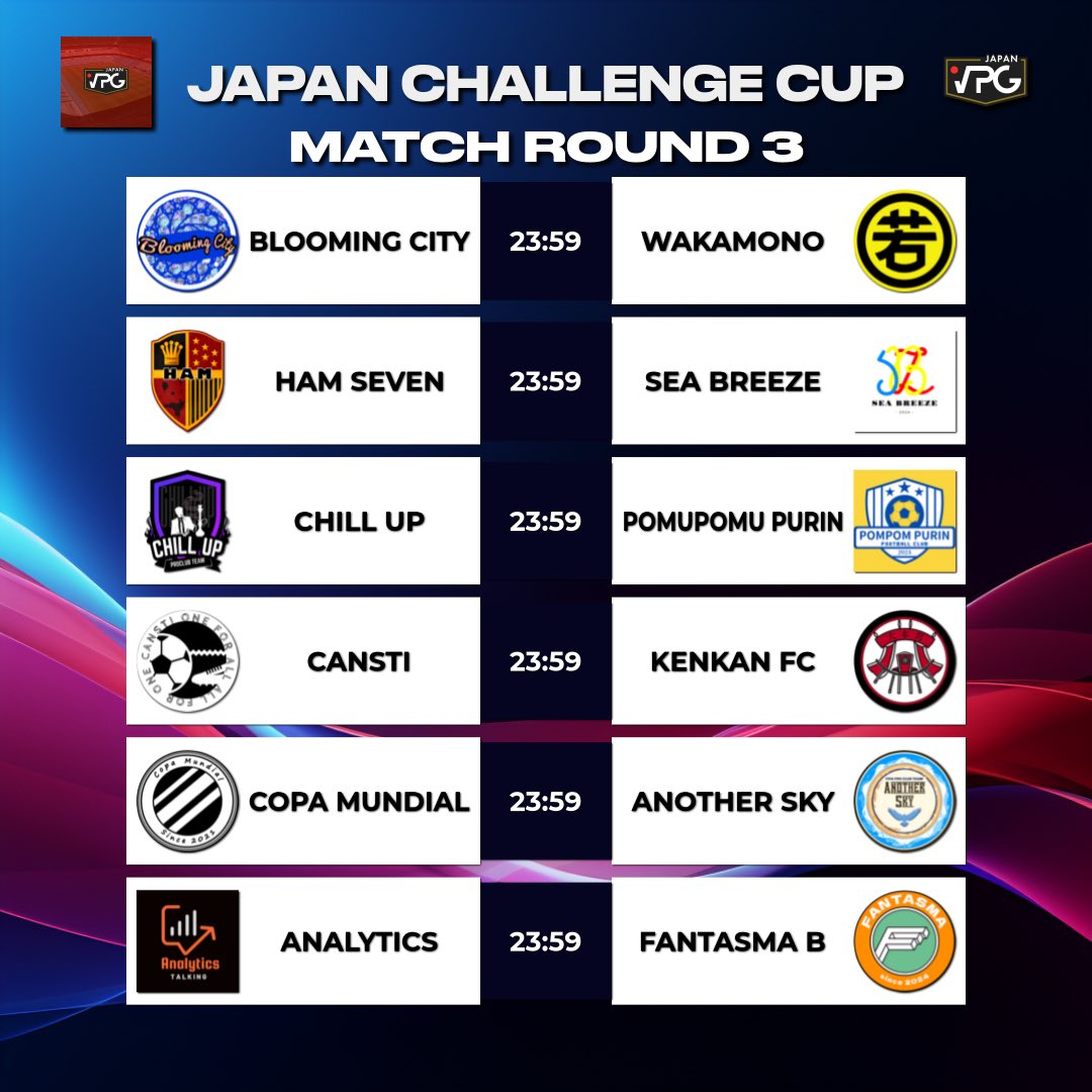 VPGJapan's tweet photo. 🏆チャレンジカップ🏆
本日最終日⚽️ https://t.co/grkVrAZPsI