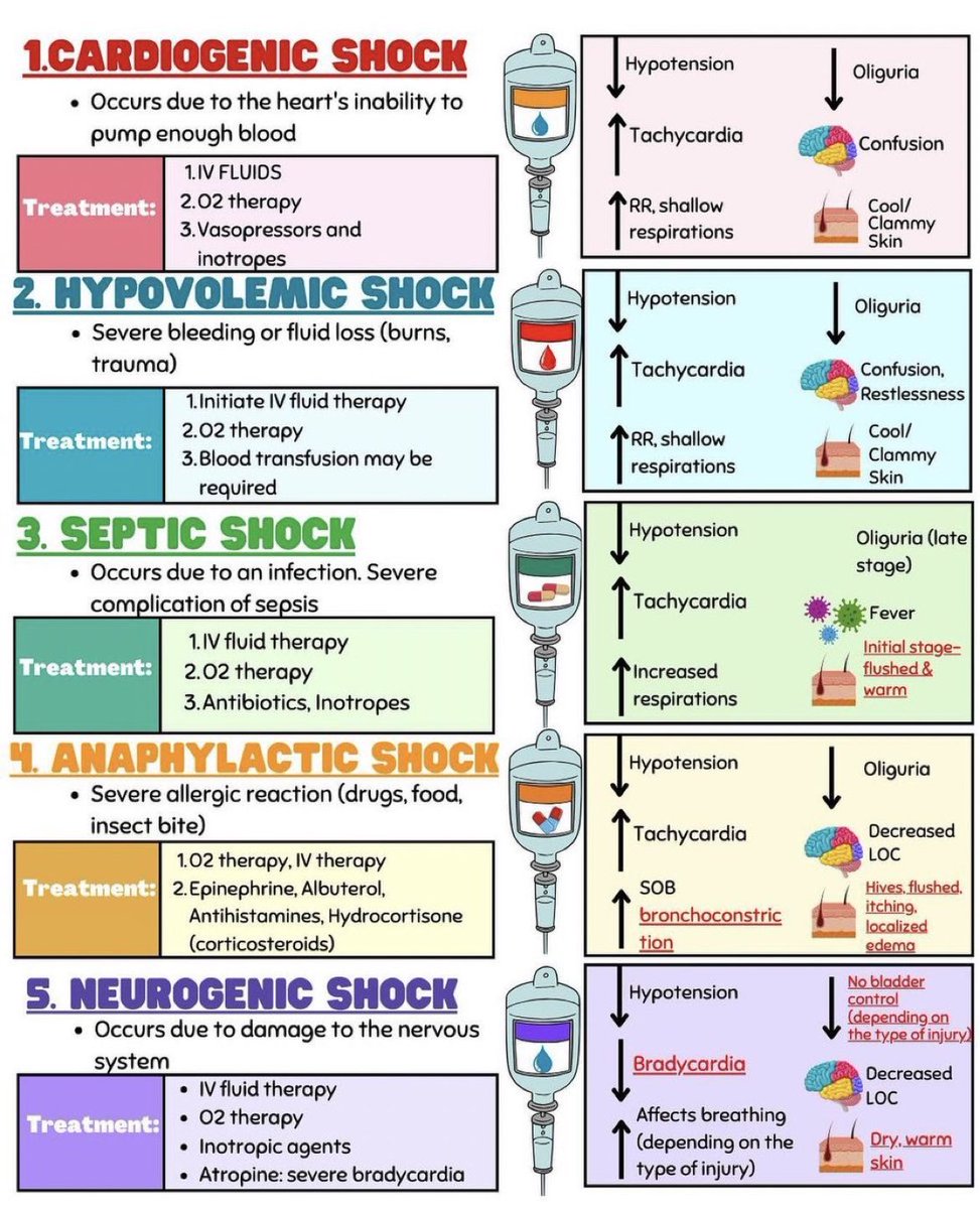 The 5 types of shock that you need to know ✔️