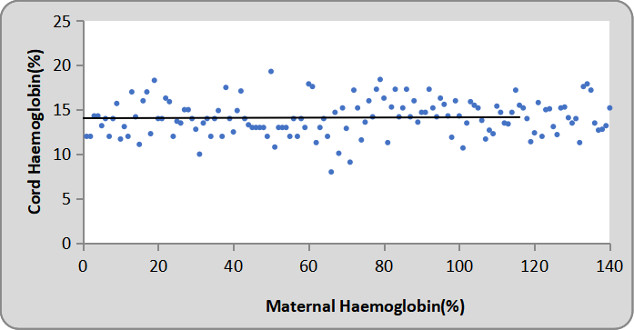 StudentsJourna1's tweet photo. A study by Dr. Avinash Kumar Singh from the Indira Gandhi Institute of Medical Science documents the correlation between maternal hemoglobin levels and cord blood hemoglobin. 
More is here: https://t.co/lqIgFSh4s5 https://t.co/bid3oTDfeG