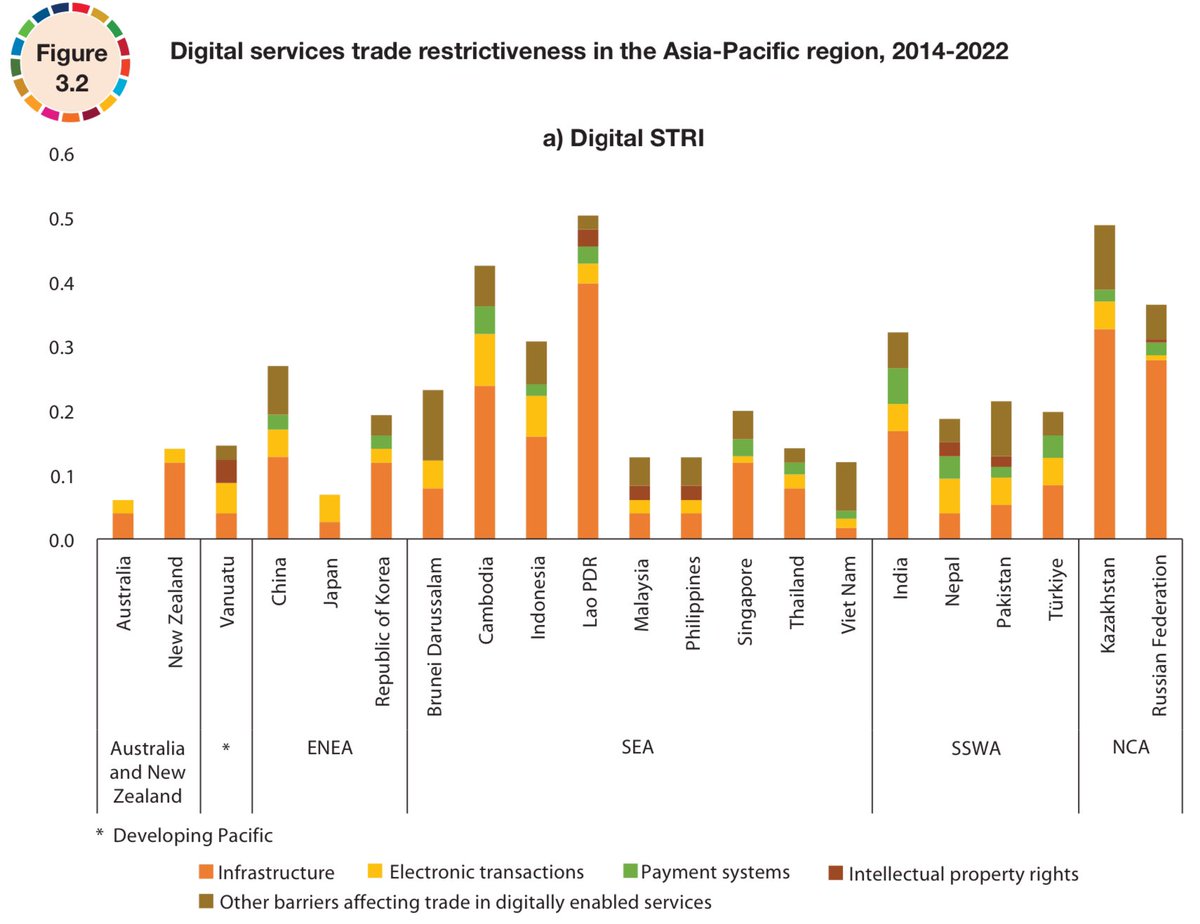 Join Our Community to discuss about , 

How IPRs impacts growth of South Asia in the Digital Economy.

Click Here - wa.me/+919699516402
