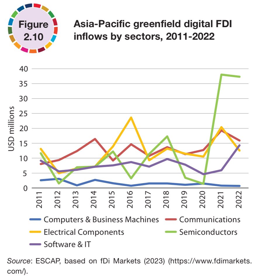 Join our community to discuss about   

How to recycle computers and other business equipment’s in order to reduce imports of natural resources for making semiconductors. 

Click &amp; Join - wa.me/+919699516402