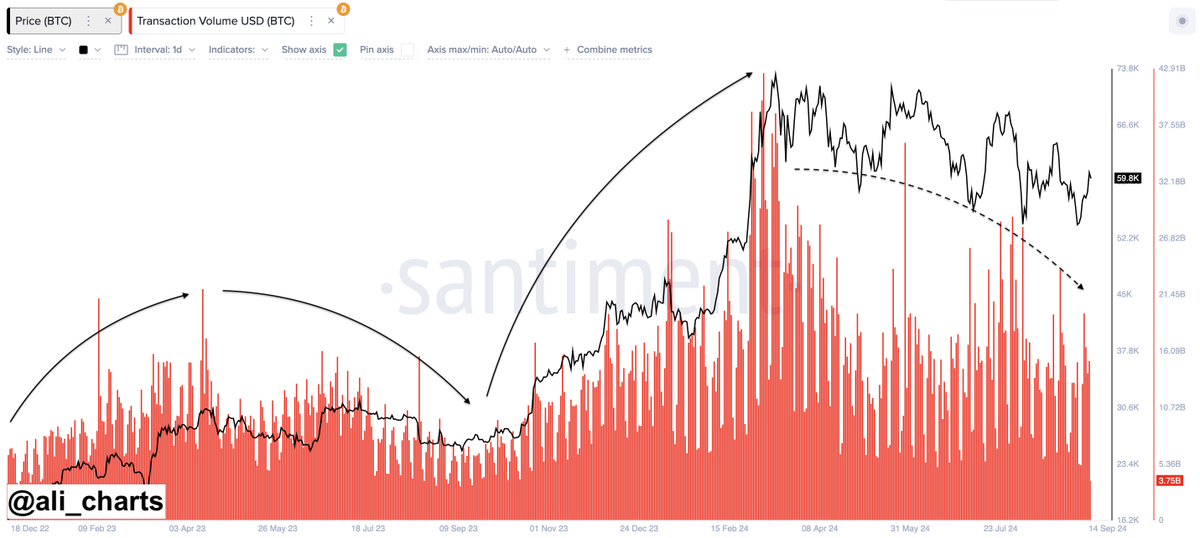bitcoin price