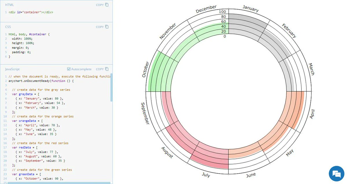 hatzisKOstas's tweet image. JavaScript Pie Chart with Radial Scale — JS Chart Tips by @AnyChart link.medium.com/bqtau9hPSMb 
#javascript #JavascriptTips #DataVisualization
#WebDevelopment #FrontEndDevelopment