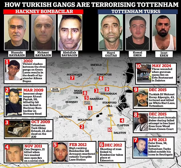 EndMassMigrate's tweet image. Torture, murder, drug dealing, child exploitation - and money laundering businesses on every high street.

Turkish gangs are terrorising London.

Isn't diversity wonderful and enriching?

#Enough #EndMassMigration
dailymail.co.uk/news/article-1…