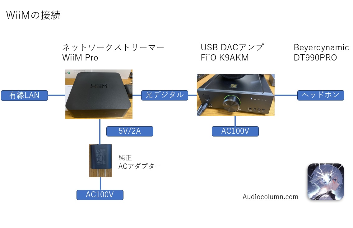 manotch101's tweet photo. 『サブスクを手軽に良い音で』WiiMではじめるネットワークオーディオ入門part1 をブログに投稿しました。
https://t.co/zzKzAy38L2
■音のインプレッション
■PCオーディオの問題点
■ネットワークオーディオ部分を専用機に任せる
■開封 WiiM Pro
■今どきのミニマムオーディオ
#WiiMPro https://t.co/v6uHX15Zzh