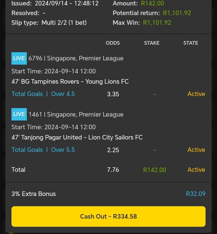 If I win here 20 vouchers going out let hammer together 🔨🔨🔨🔨