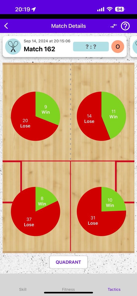 taka0815's tweet image. #squash #squashsensor #racketware (@ コナミスポーツクラブ 大森町 in 大田区, 東京都) swarmapp.com/taka0815/check…