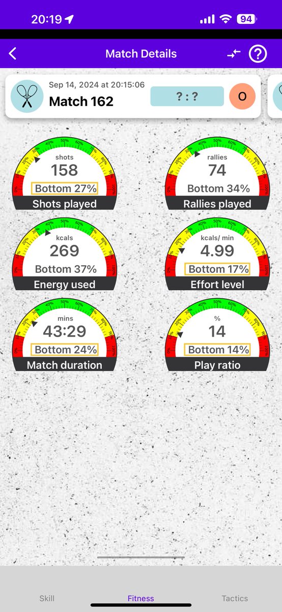 taka0815's tweet image. #squash #squashsensor #racketware (@ コナミスポーツクラブ 大森町 in 大田区, 東京都) swarmapp.com/taka0815/check…