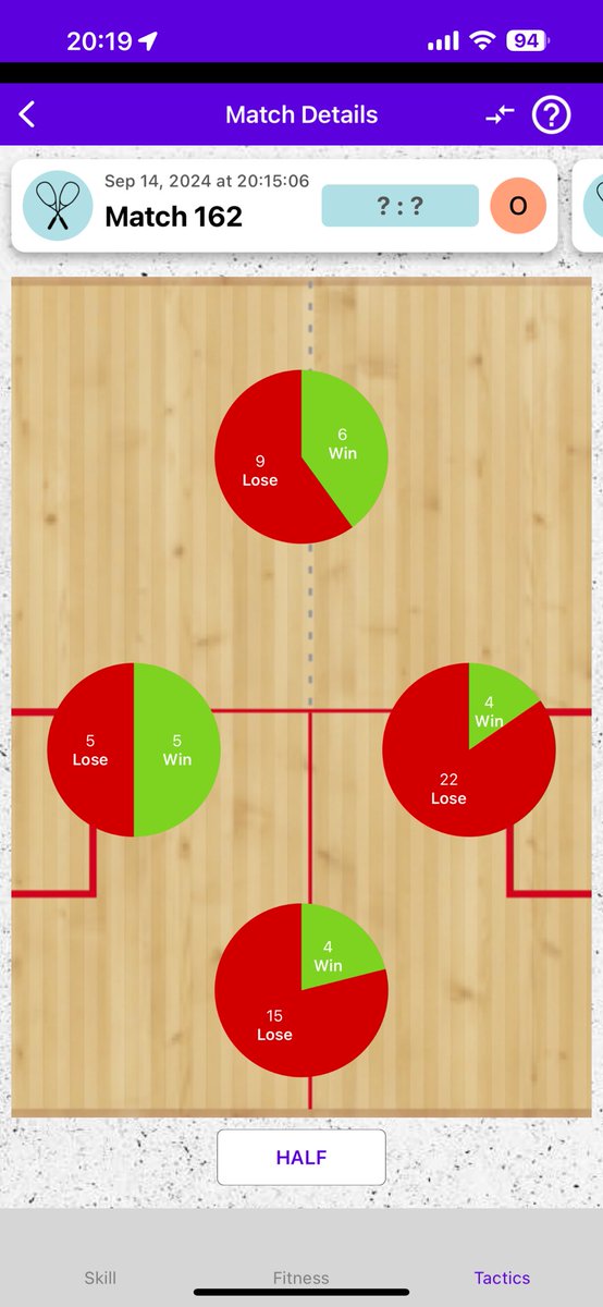 taka0815's tweet image. #squash #squashsensor #racketware (@ コナミスポーツクラブ 大森町 in 大田区, 東京都) swarmapp.com/taka0815/check…