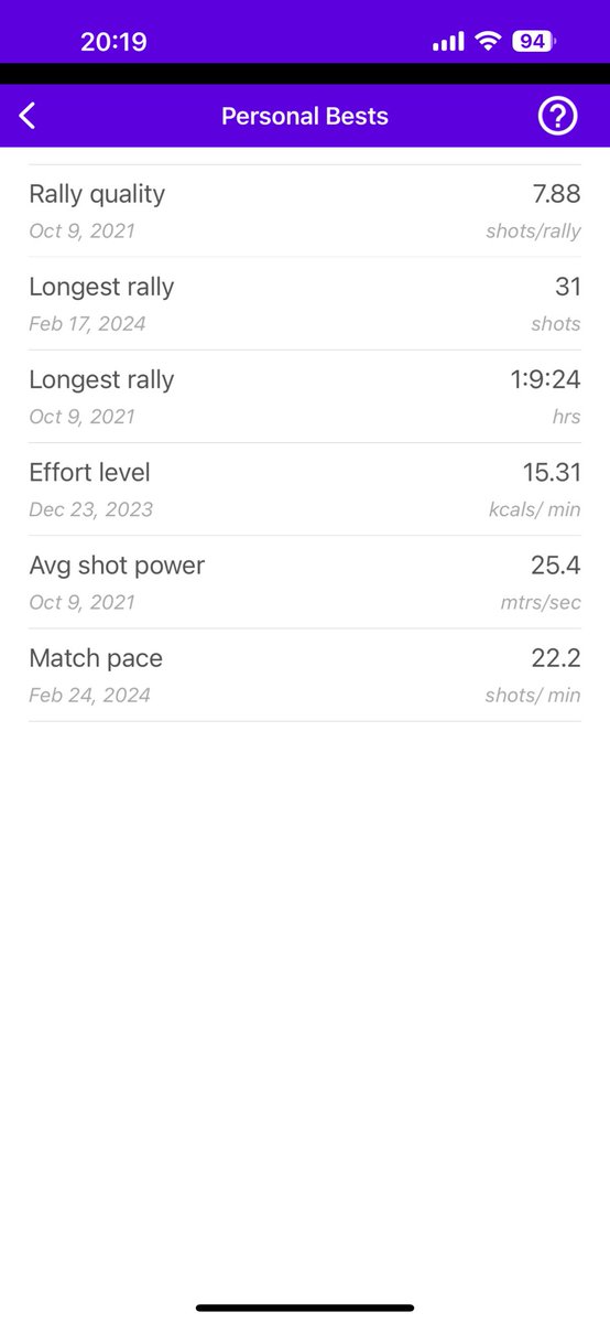 taka0815's tweet image. #squash #squashsensor #racketware (@ コナミスポーツクラブ 大森町 in 大田区, 東京都) swarmapp.com/taka0815/check…