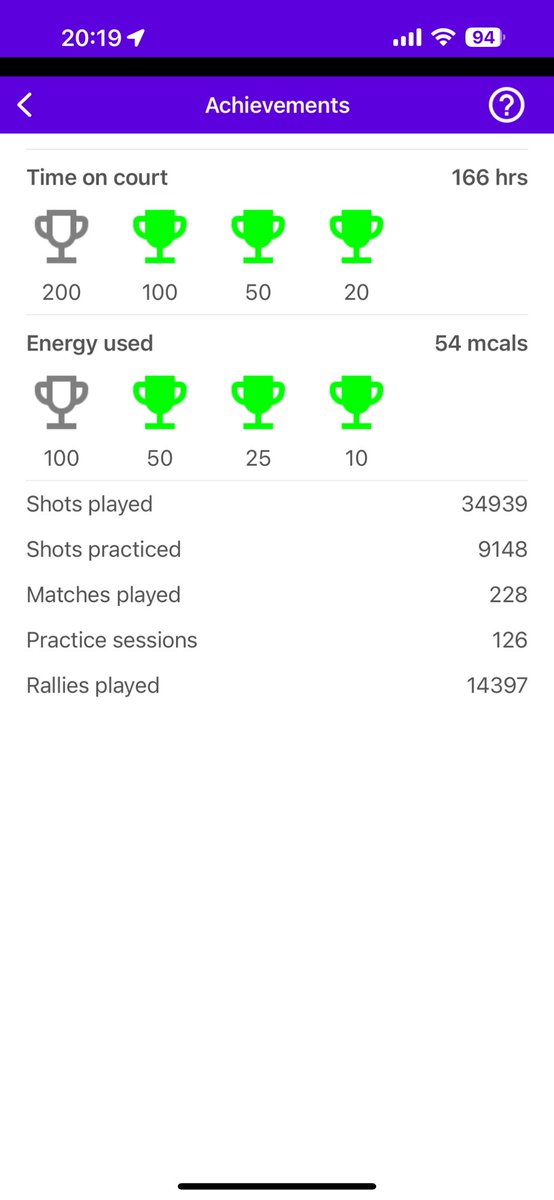 taka0815's tweet image. #squash #squashsensor #racketware (@ コナミスポーツクラブ 大森町 in 大田区, 東京都) swarmapp.com/taka0815/check…