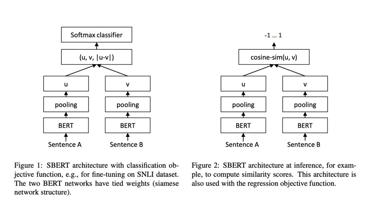 vlruso's tweet image. Optimizing Large-Scale Sentence Comparisons: How Sentence-BERT (SBERT) Reduces Computational Time While Maintaining High Accuracy in Semantic Textual Similarity Tasks
itinai.com/optimizing-lar…
#SBERT #TextProcessing #SemanticSearch #AIforBusiness #CustomerEngagement #ai #news #…