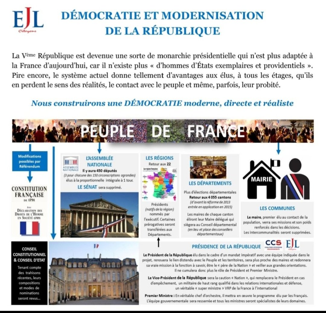 Walter_Boujenah's tweet photo. "LA VEME REPUBLIQUE EST MORTE"
@MichelOnfray4 sur @CNEWS @LaurenceFerrari
Avoir boycotté @ejlcitoyens depuis 2019 avec @FrontPopOff pour en arriver à réciter du #EJLSYST à 90%, 5 ans plus tard, c est NULLISSIME. @StephaneSimon_1 😉 https://t.co/DyG7Owc8Yo