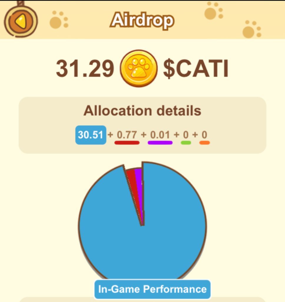Not Expected From <a href="/CatizenAI/">Catizen</a> 😂😂
New pixelverse is being 😂
#CATI #Catizen #CATIListBitget