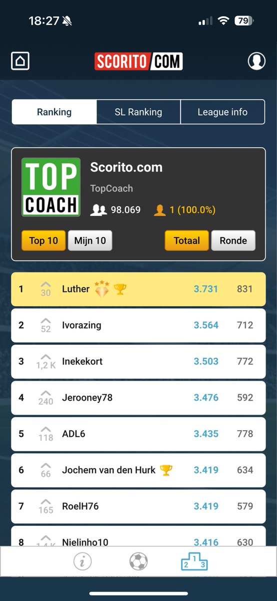 HartogLuther's tweet photo. Kunt u het spel NU stoppen @MeneerScorito? 🙏🏻 https://t.co/Us0WiBWJIv
