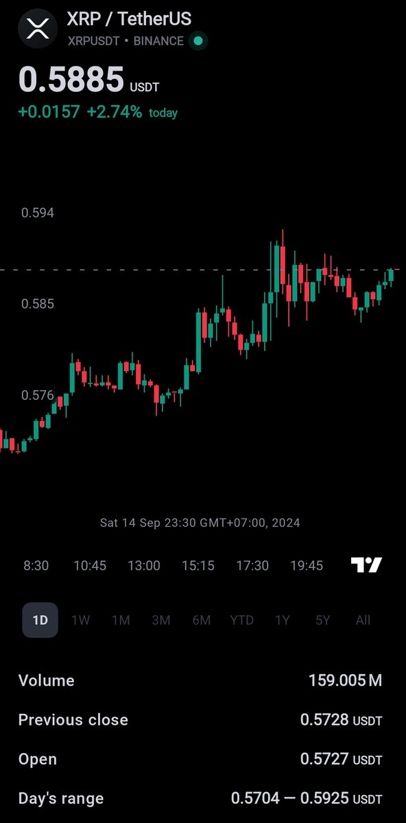 Cryptobless589 tweet media