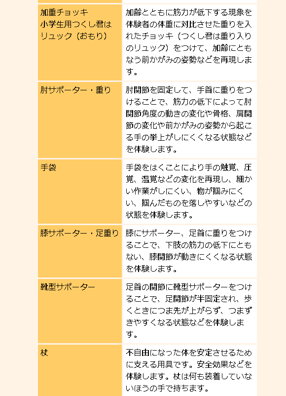 OKina001's tweet photo. 高齢者になるとどれくらいの負荷が身体に掛かるか、実体験出来る施設から。
つまり、「室内を移動する」「近所を散歩する」だけでも大変、「病院へ行く」「銀行へ行く」だけでも時間が掛かる上に危険を伴う大冒険になってしまうということ。
https://t.co/9WV141Yz23 https://t.co/oceU5VjbLa