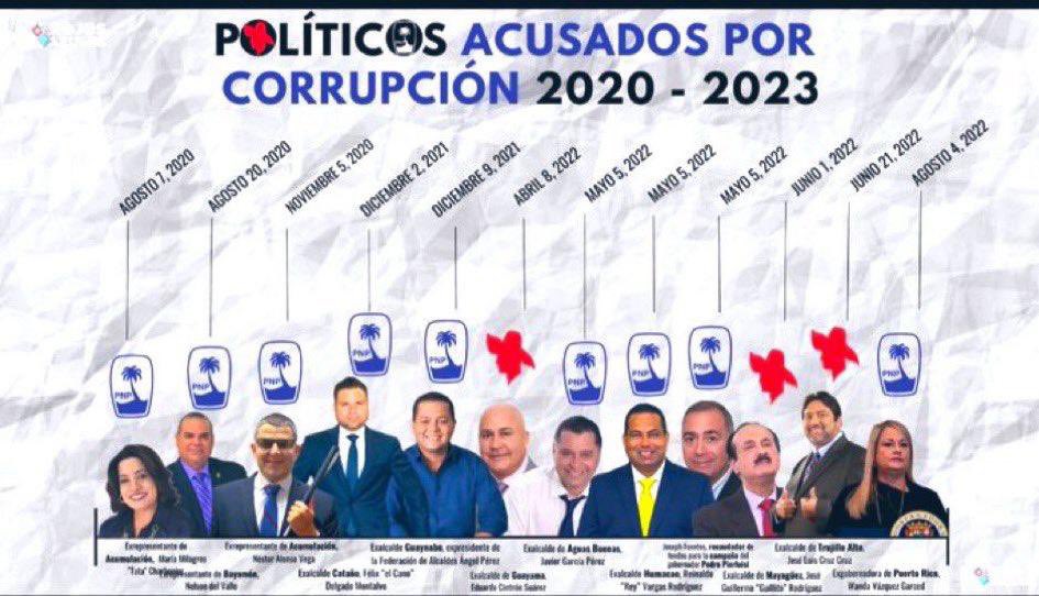 Recordar es vivir ..