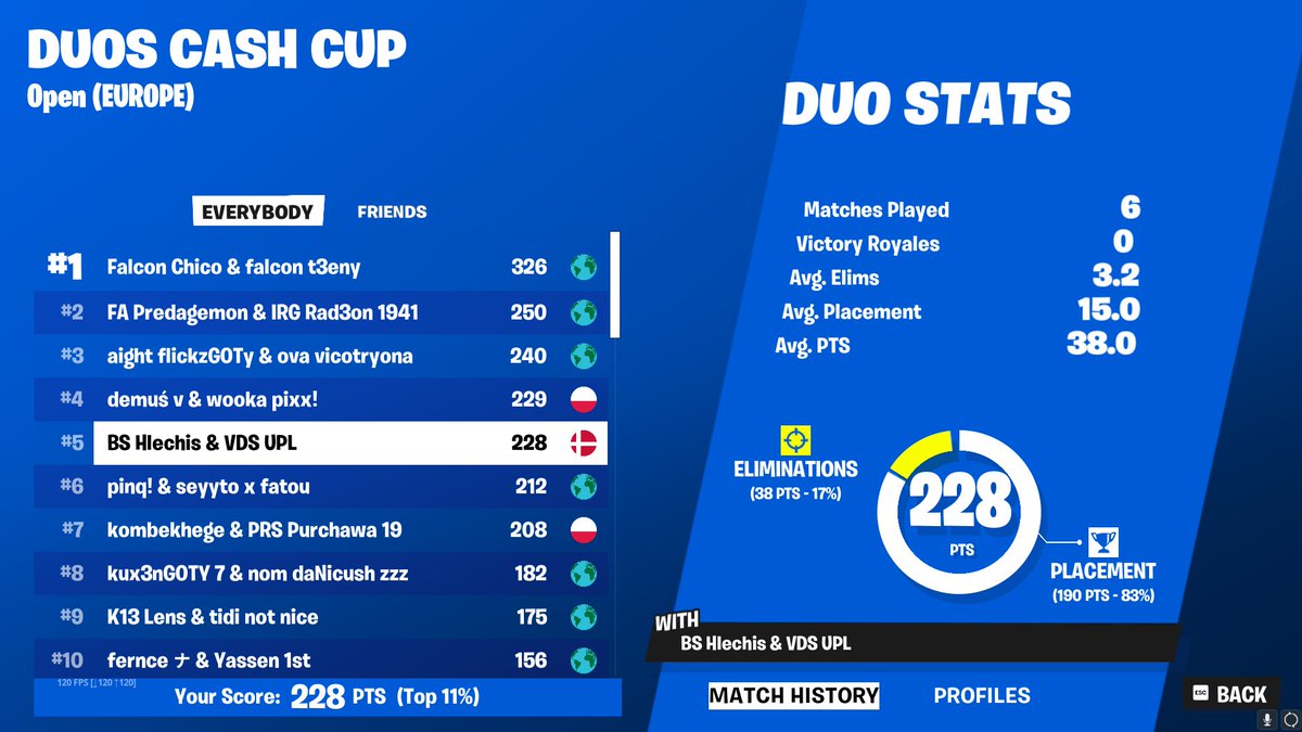 5th duo cc finals (900$) <a href="/upl2k/">upl</a> 

worst players ruining our offspawn 3 games in a row 😃👍
<a href="/_Team_BS/">Team Blindspot</a>