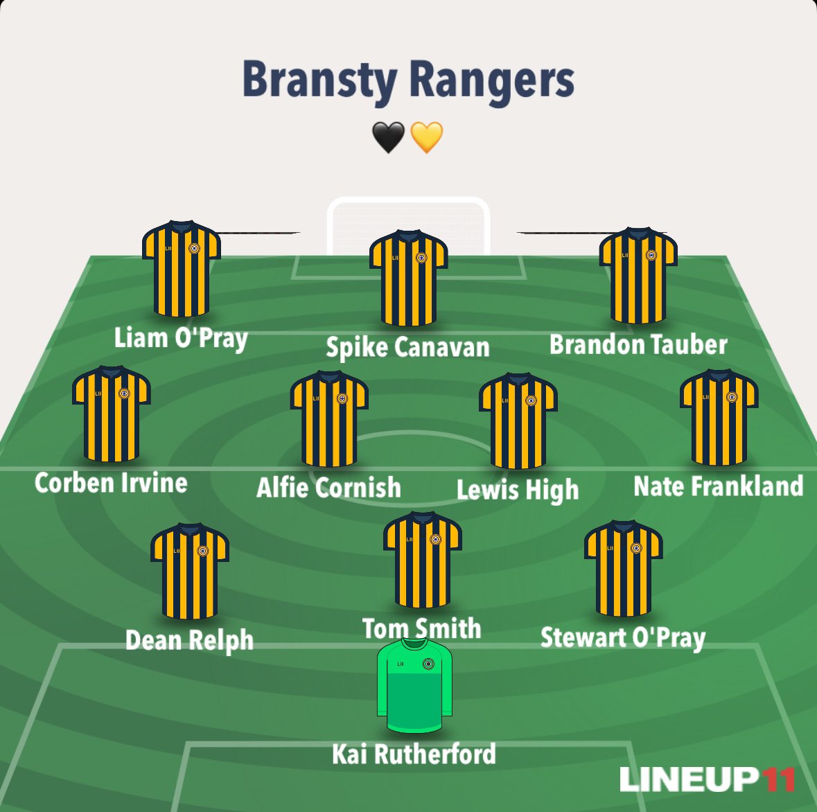 Bransty Rangers FC tweet media