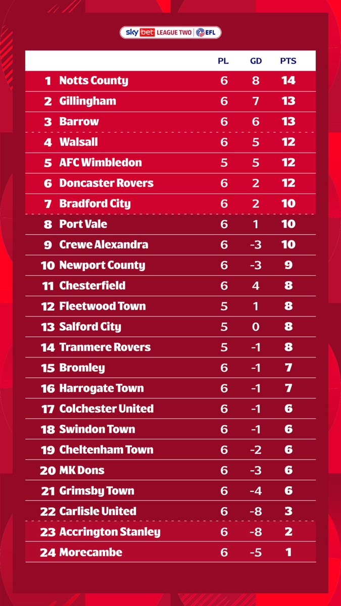 Sky Bet League Two tweet media