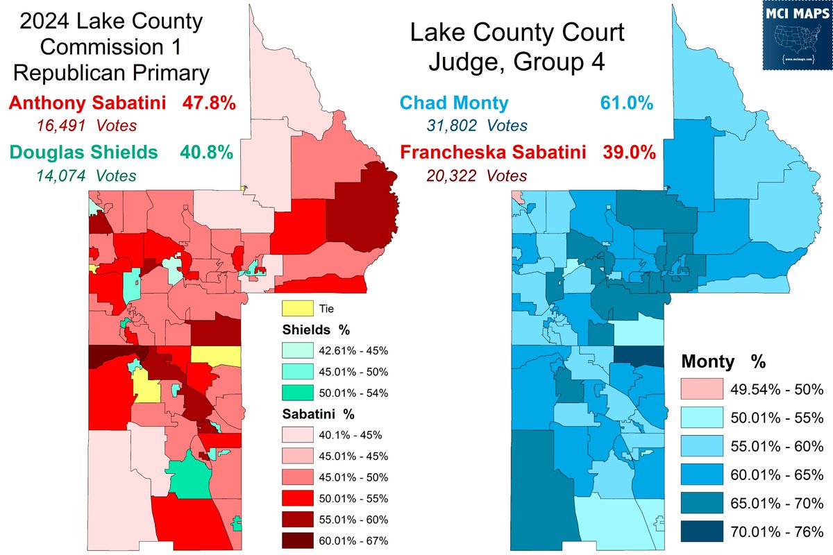 MappingFL's tweet image. In Lake County, far-right former State Rep Anthony Sabatini primaried GOP Inc. Doug Shields for County Commission

Meanwhile, his wife Francheska ran against DeSantis-appointed Judge Chad Monty in a race open to all voters.

She lost while getting more votes than Anthony #flapol