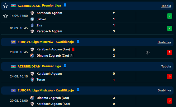 Odkąd Kochalski przeszedł do Qarabagu Ci nie zachowali czystego konta, ciekawe